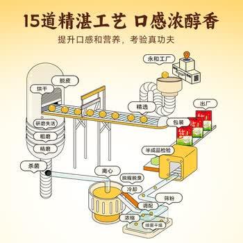 永和豆浆无添加蔗糖豆奶粉510g 30g*17小包高蛋白非转基因 即食早餐 商品图5