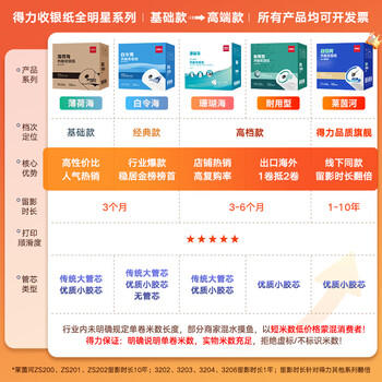 得力（deli）(deli)80*80mm60米*50卷 白令海热敏收银纸 京东外卖收银机打印纸 ZS132【适配80mm机器 801P等】 商品图6