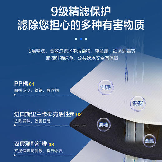 海尔（Haier）商用净水机 HSY400-SW30R2LSUL 商品图7