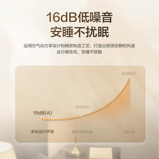 海尔（Haier）空调 KFR-35GW/B100-1 商品图9