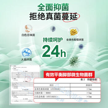 纯春堂云南本草脚气喷剂止痒脱皮脚臭汗真菌感染水泡脚丫烂抑菌喷雾 商品图7