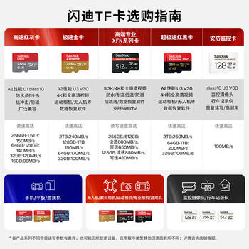 闪迪（SanDisk）128GB TF（MicroSD）4K内存卡 行车记录仪 监控摄像头专用 循环录制10,000小时 高耐用存储卡 商品图5