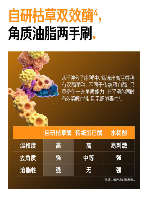 毕生之研五环控油调理水乳 商品图1