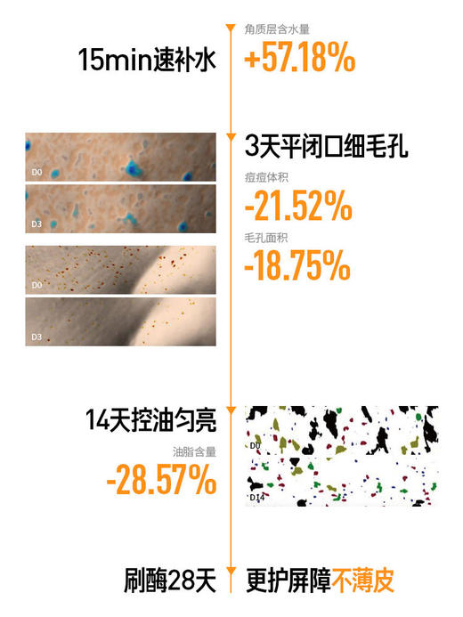 毕生之研五环控油调理水乳 商品图2