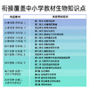 【9岁+】德国少年儿童进化大百科精装十万个为什么大百科全书科普书探寻生物进化的证据专业硬核科普覆盖中小学生物知识点 商品缩略图1