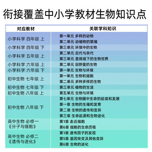 【9岁+】德国少年儿童进化大百科精装十万个为什么大百科全书科普书探寻生物进化的证据专业硬核科普覆盖中小学生物知识点 商品图1