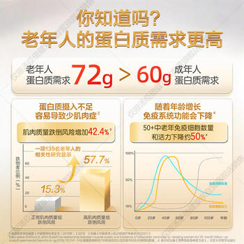 汤臣倍健卓瑞蛋白粉600g增强免疫力 乳清蛋白质粉中老年人补充营养非奶粉 商品图2