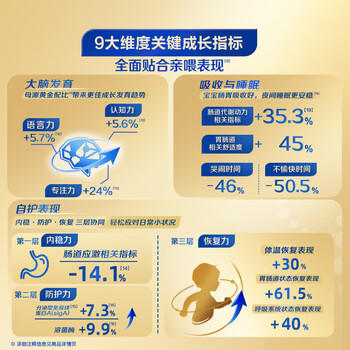 飞鹤星飞帆卓睿 幼儿配方奶粉3段（1-3岁）750g 乳铁蛋白【老爸抽检】 商品图4