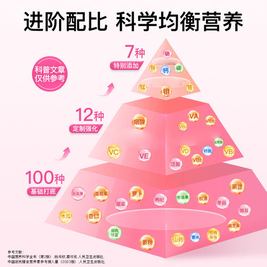 低于官方618【复合维生素】Minayo美那有复合维生素软糖60粒/瓶 赠：3.3mg富铁软糖 商品图3