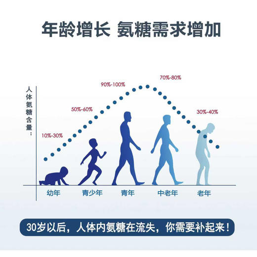 【原装进口】德国bioburghof碧欧宝六合一氨糖软骨素 60粒*3瓶 关节有力 活动自如 商品图3