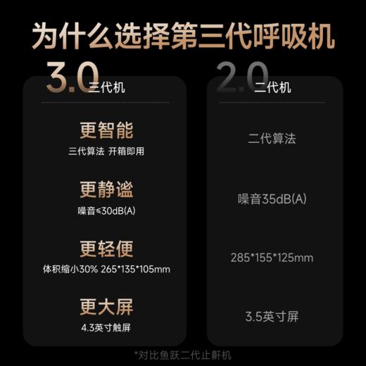 鱼跃第三代双水平呼吸机家用止鼾睡眠暂停综合征920Auto 商品图2