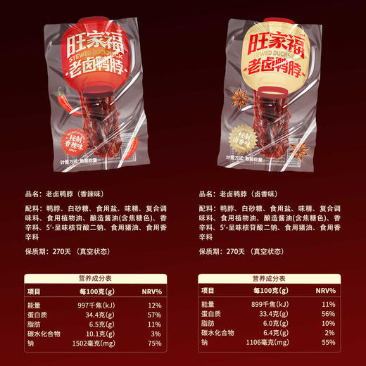 旺家福老卤鸭脖卤香味/香辣味办公室看剧休闲解馋鸭肉零食 商品图4