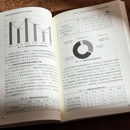企业参与现代学徒制的动机、行为与收益研究 冉云芳 商品图12