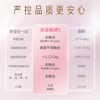 苏菲【婴儿级标准】裸感S超熟睡透气姨妈卫生巾日夜用11包68片自营 商品图1