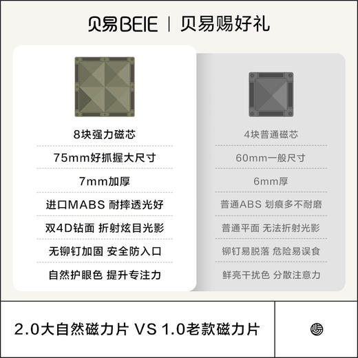 【社群瑕疵秒杀】贝易儿童磁力片彩窗益智拼装玩具婴儿磁吸积木生日礼物【瑕疵商品不退不换，介意慎拍！会有少片，划痕，个别断磁等情况（仓库发不了的会退款处理，如有收到退款就是发不了，介意勿拍哦）】 商品图7