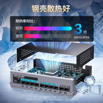 磊科（netcore）SG2010P 10口千兆8口供电POE交换机 企业级家用宿舍监控网络网线分线器 兼容百兆（新老版本混发） 商品图5