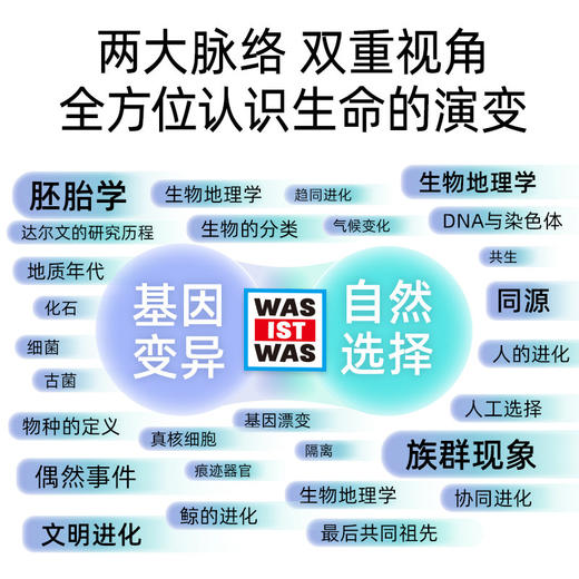 【9岁+】德国少年儿童进化大百科精装十万个为什么大百科全书科普书探寻生物进化的证据专业硬核科普覆盖中小学生物知识点 商品图4