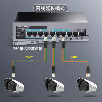 磊科（netcore）SG2010P 10口千兆8口供电POE交换机 企业级家用宿舍监控网络网线分线器 兼容百兆（新老版本混发） 商品图6