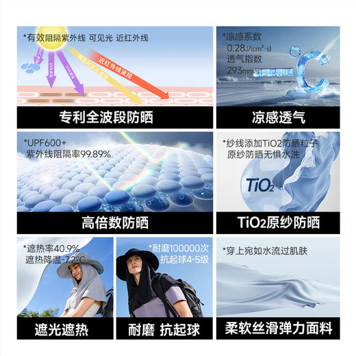 素湃护颈一体防晒帽全波段遮脸护颈披肩专利防紫外线夏医美渔夫帽 商品图1