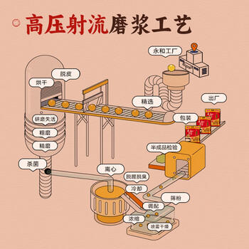 永和豆浆红枣豆浆粉300g 30g*10小包 高膳食纤维 黑芝麻燕麦片搭档早餐 /水饮冲调 /冲饮谷物 /豆浆/豆奶粉 商品图6