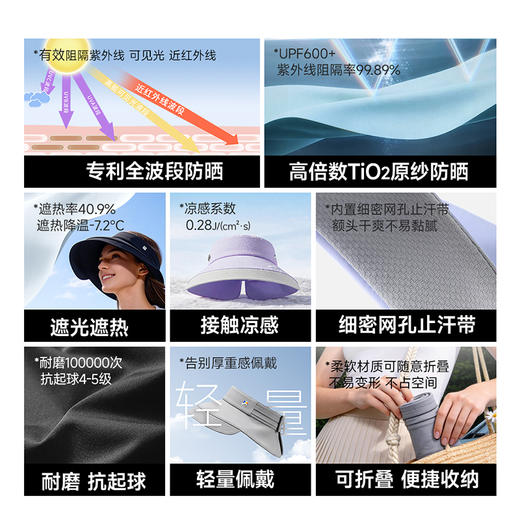 素湃Supield全波段专利防晒UPF600+防紫外线遮脸夏户外空顶防晒帽 商品图2