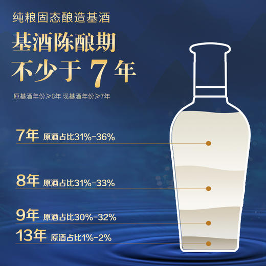 【标准版】500ml毛铺草本酒·黑荞（39度/42度/52度） 商品图2