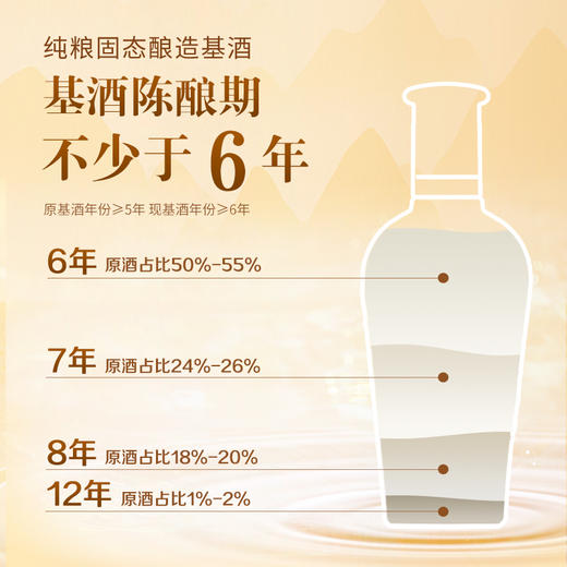 【高碳版】500ml毛铺草本酒·金荞（39度/42度/50度） 商品图2