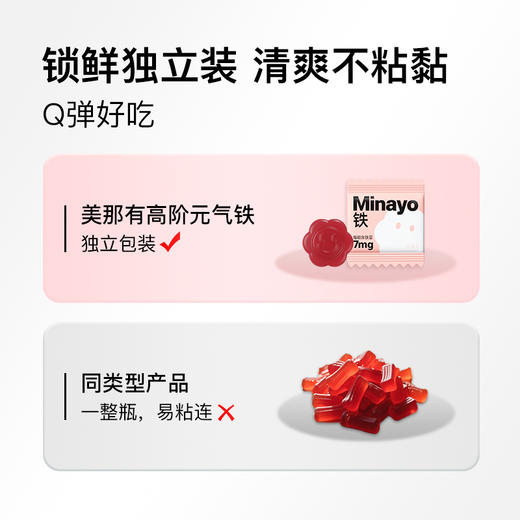 低于官方618【159共到手138颗，299共到手276颗】【四重有机铁 单颗含铁量7mg 适配爱运动日常消耗量大人群】Minayo美那有7mg富铁营养软糖60粒/瓶 独立包装 口感好 无铁锈味 商品图3