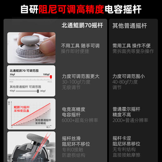 北通鲲鹏70AI智控旗舰游戏手柄xbox自适应扳机switch2电容摇杆steam电脑PC手机蓝牙体感NS原神双人成行 商品图6