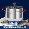 浮士德 格林蒸煮锅 FZ-Z1 不锈钢蒸煮锅燃气电磁炉通用 商品缩略图5