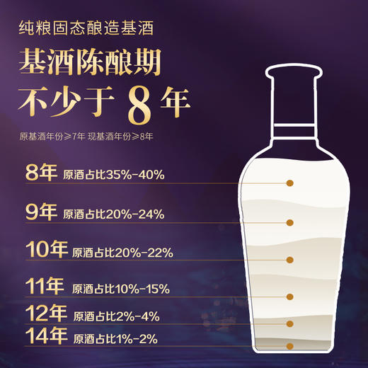 【标准版】500ml毛铺草本酒·紫荞（39度/42度/45度/52度） 商品图2