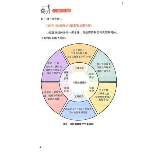 小口腔 大健康 全家适用的口腔保健指南 周建 聚焦口腔健康的科普读物 涉及到口腔保健在不同年龄阶段的重点 科学技术文献出版社 商品图4