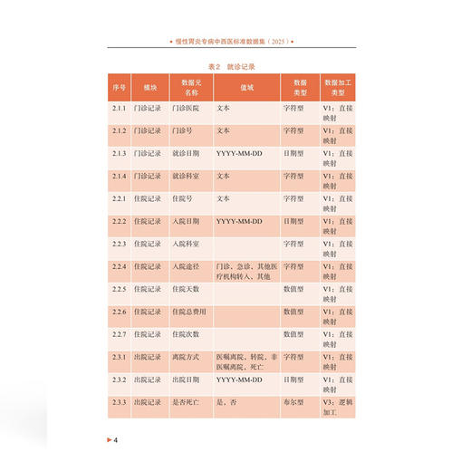 慢性胃炎专病中西医标准数据集(2025版）刘震 张红 全书共分为25个模块 包括患者人口学信息、就诊记录等 中国协和医科大学出版社 商品图4