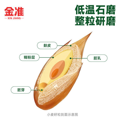 让你们感受一下什么才叫好面粉 金准面粉 有机高纤全麦粉 有机高纤黑麦全麦粉 有机高蛋白小麦粉 包子饺子面条都行 商品图3