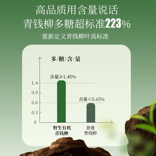 神农金康 有机古树青钱柳茶 原生态真滋补 喝护家人健康 商品图4