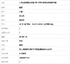【天然正品】A货翡翠天然正桩细腻无纹裂60号青白底细豆种翡翠手镯60号120426TJ13 商品缩略图7