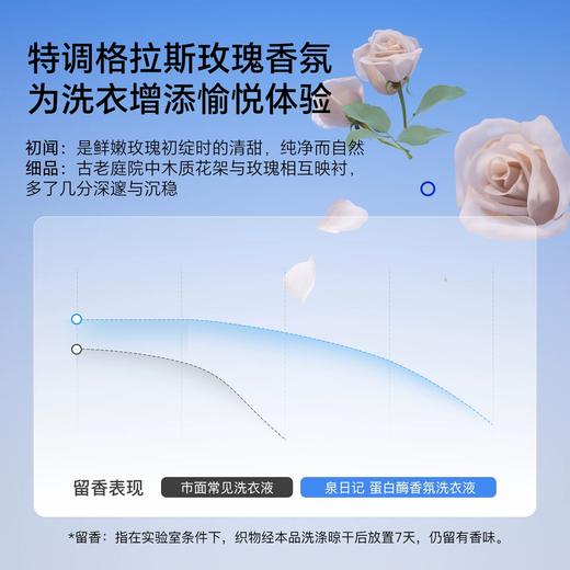 【严选超市】泉日记 蛋白酶香氛洗衣液4斤*6桶 售价109 商品图4