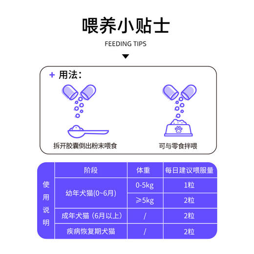 新宠之康乳铁蛋白胶囊20粒猫咪营养补充剂狗狗保健品宠物益生菌粉 商品图3