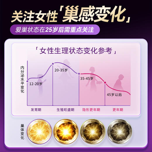 [屁侠推荐]新西兰MAXCURAL迈可乐液态肌醇女性60粒（有效期至28年11月） 商品图3