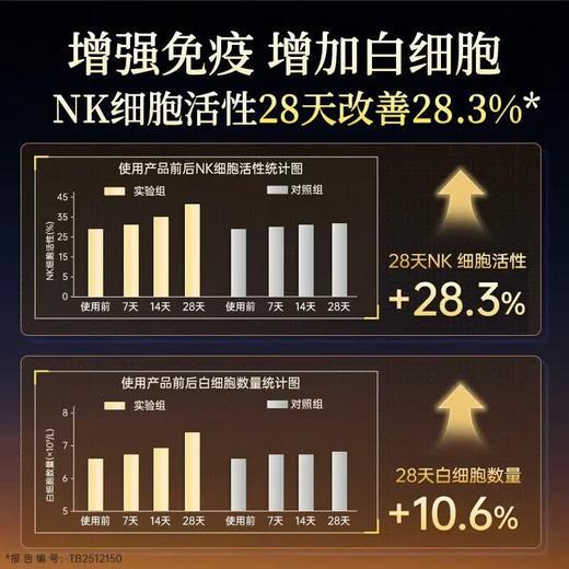 【618会员提前购】北京同仁堂灵芝孢子粉 改善睡眠  强免疫 商品图4