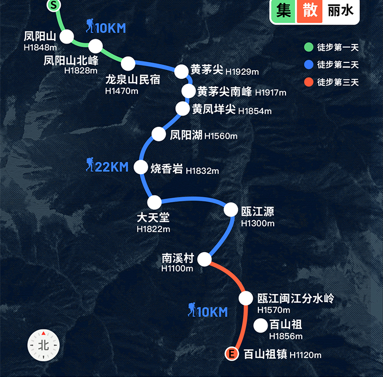 路线亮点 8