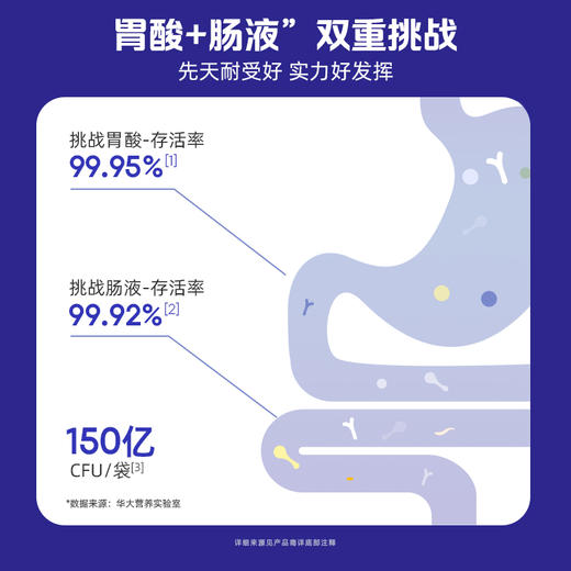 【益休益生菌】华大优美达益休益生菌 晚间益生菌 灵芝晚安饮 人参玫瑰 益休益生菌 商品图3
