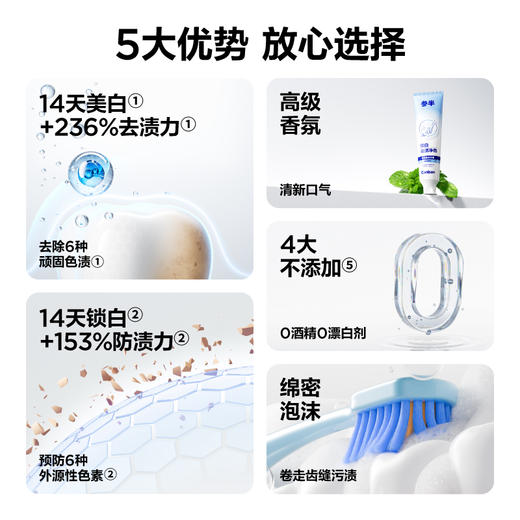 【新品上线】参半专效美白牙膏森林薄荷味(100g) 商品图4
