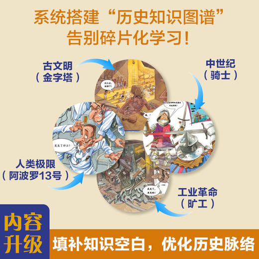 【8岁+】千万不要玩穿越（全新升级版） 商品图1