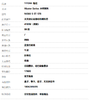 【99新】TITONI 梅花94388 S-ST-578天文台认证自动机械机芯日期显示、动力储备显示 41MM（男款）Master Series 大师系列精钢180426NJ05 商品缩略图9