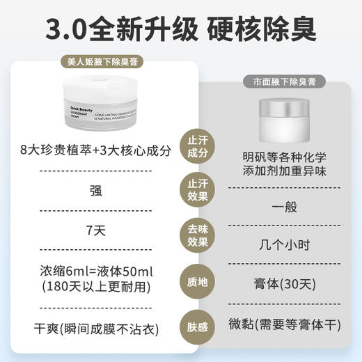 美人姬腋下止汗除臭膏|无色无味膏体，快速成膜不沾衣 商品图5