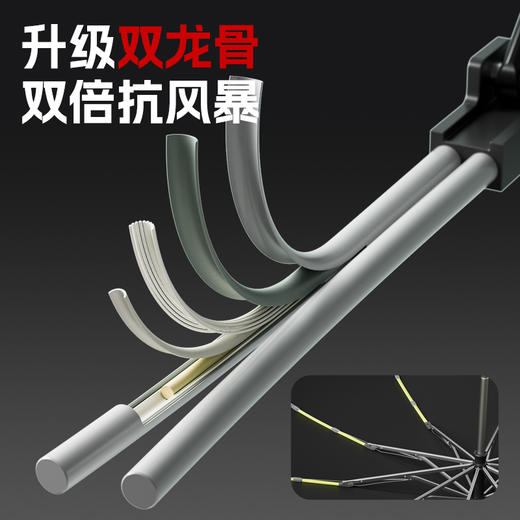 【挡雨防晒丨左都 超英反向伞】全自动大号雨伞，双龙骨超强抗风， 一键开合，加宽魔术带，一拉即收，安心随处放 商品图2