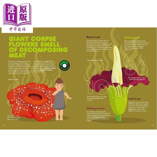 【中商原版】你知道月球上有粪便吗 Did You Know Theres Poop on the Moon 英文原版 儿童科普绘本 少儿百科 进口童书 精装 商品图2