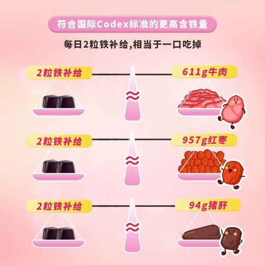 日本UHA补铁葡萄味营养软糖-各款(20/30日量) 商品图6