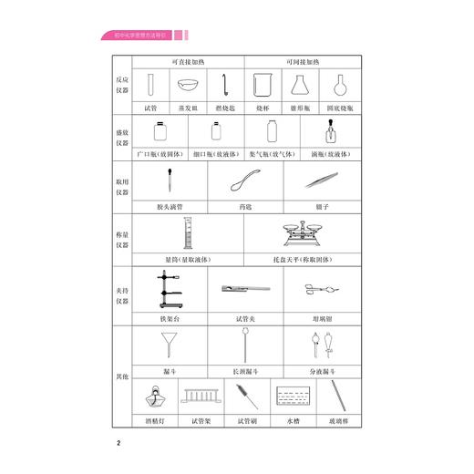 初中化学思想方法导引 商品图2